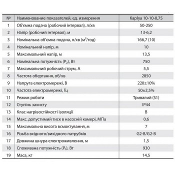 Поверхностный центробежный насос NPO Kaplya 10-10-0.75